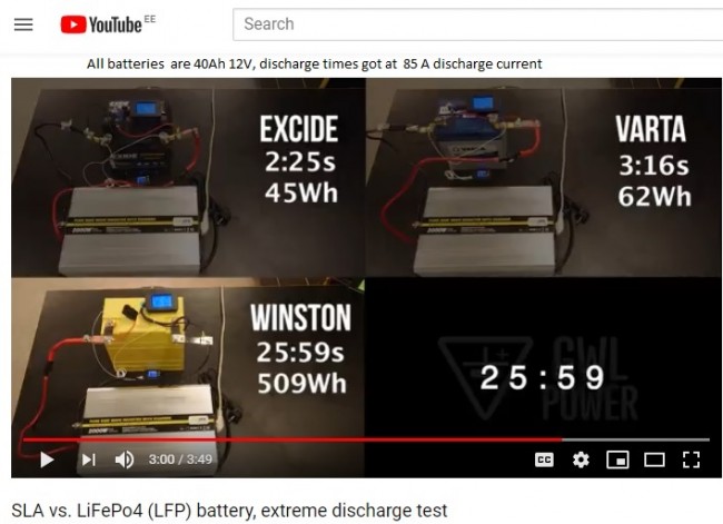 Lead-acid versus LiFEPO4 test.jpg (90.82 KiB) Vaadatud 15797 korda akutest