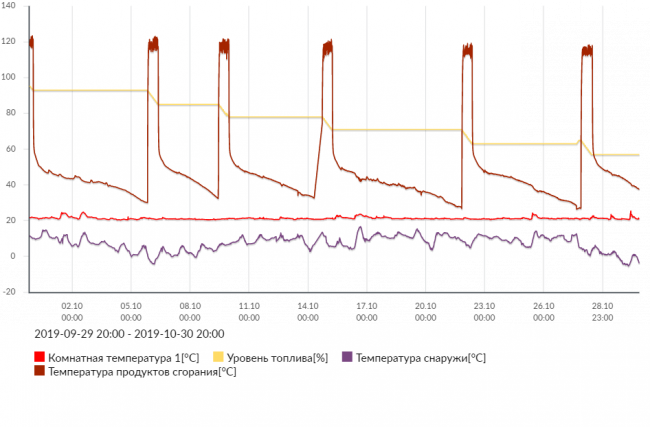 ENN1MB0PJGCPH04D000Z0_2019-09-29 20_00_2019-10-30 20_00 (1).png