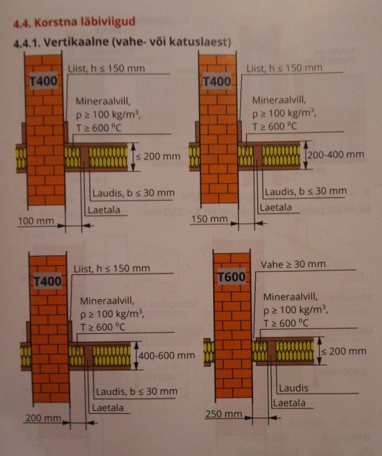 Telliskorstna läbiviikude ohutuskujad 2019.jpg