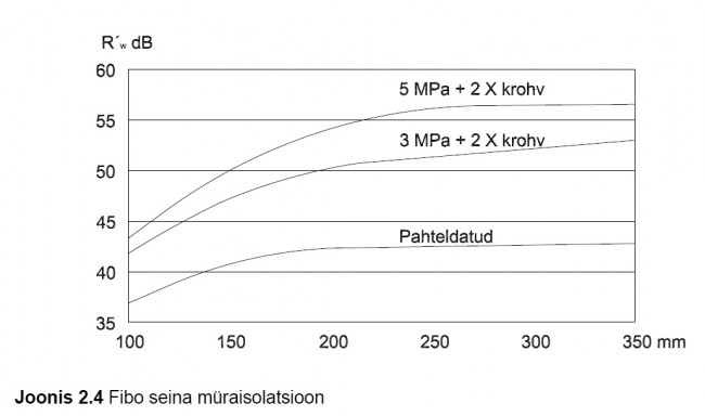 Fibo seina müraisolatsioon.jpg