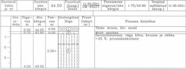 Pinnase läbilõige