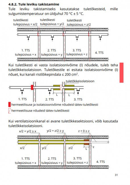 Ventilatsiooni tuleohutus.JPG