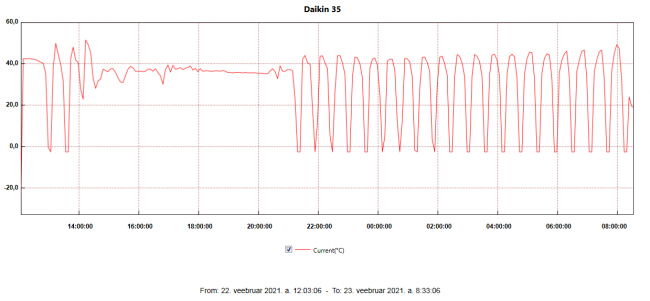 Daikin 35.png