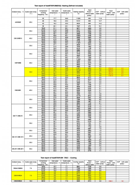 Testing report of 12KW R32 heat pump 20191017 (1).jpg