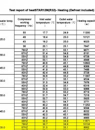 COLHOUS_Testing report of 12KW R32 heat pump 20191017 (VÄIKE).jpg