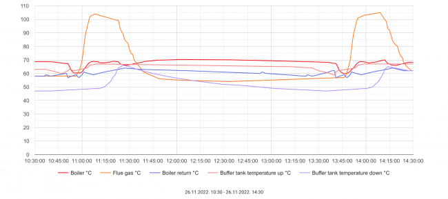 centro_temp3.png