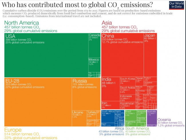 ghg.JPG (127.38 KiB) Vaadatud 2350 korda Allikas: ourworldindata.org