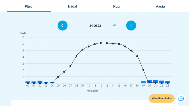 JAANIPÄEVAL_68kWh.png