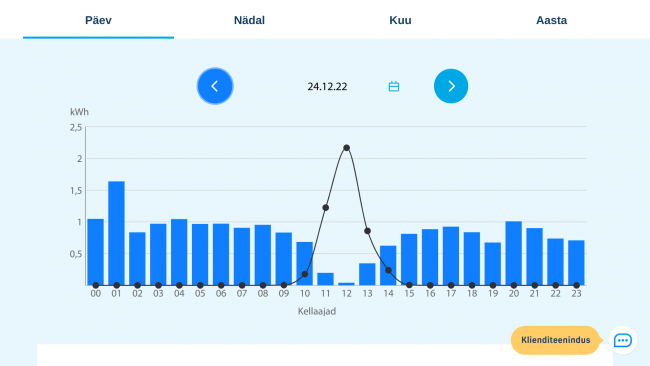 JÕULUD_5kWh.png