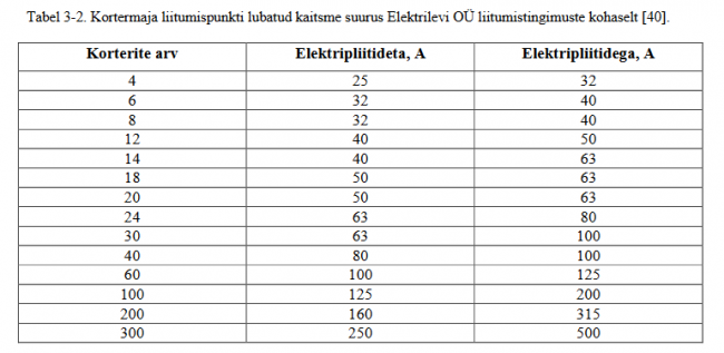 EE PK korterite järgi.png