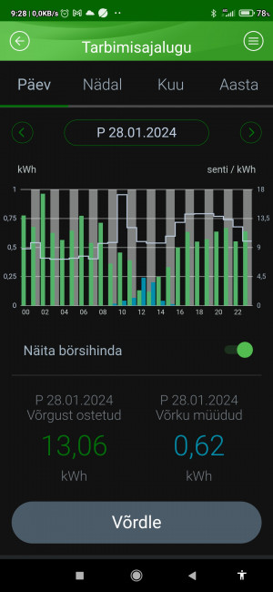 Screenshot_2024-02-02-09-28-31-033_ee.energia.eestienergia.jpg