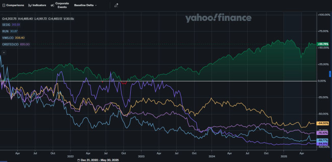 SP500 vs Taastuv.jpg (123.25 KiB) Vaadatud 2384 korda SP500 vs Taastuv