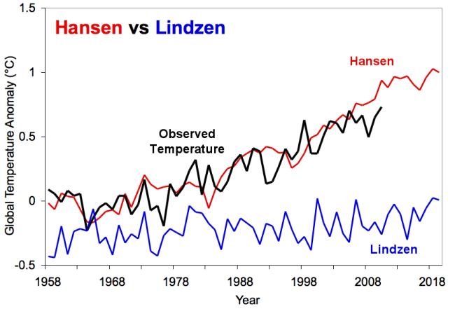 Hansen_vs_Lindzen_simple[1].png