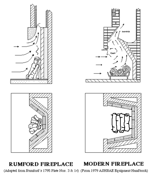 rumford  fireplaces.gif