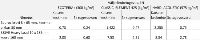 bauroc väljatõmbetugevused.jpg