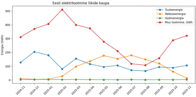 EL.TOOTM LIIKIDENA.png