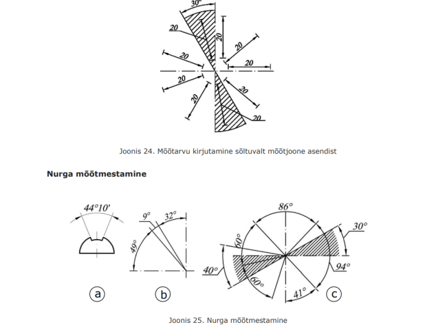 nurga tähistamine.png