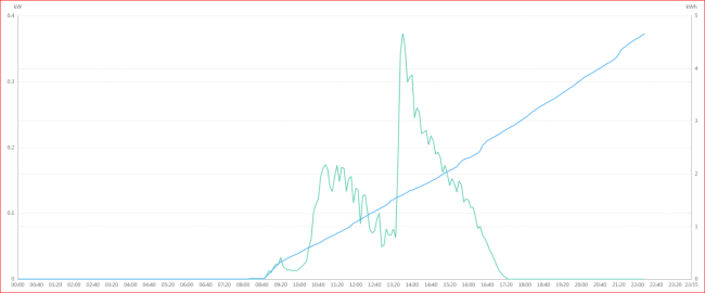 HW optimeerijate ja DE jama.PNG