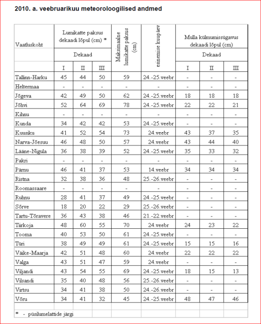 2010 veebr külmumine.PNG