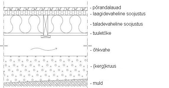 ohkvahega_porandatarindi_labiloige.jpg