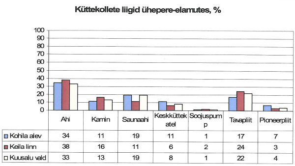 Uuring ühepere elamud.PNG