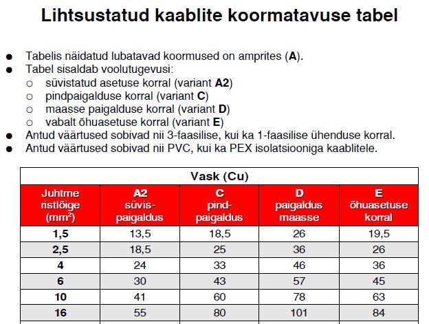Kaablite amprid 2.jpg