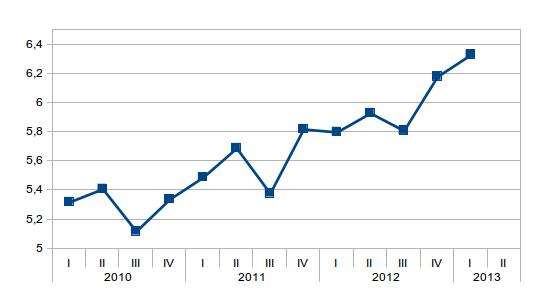 Harju keskmine palk kolmel viimasel aastal.