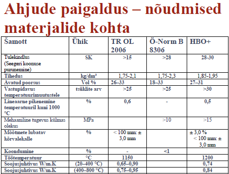 Nõudmised materjalide kohta TR OL normide järgi.PNG