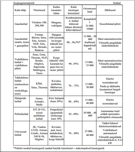 Soojustehnika loeng. Katlad.png