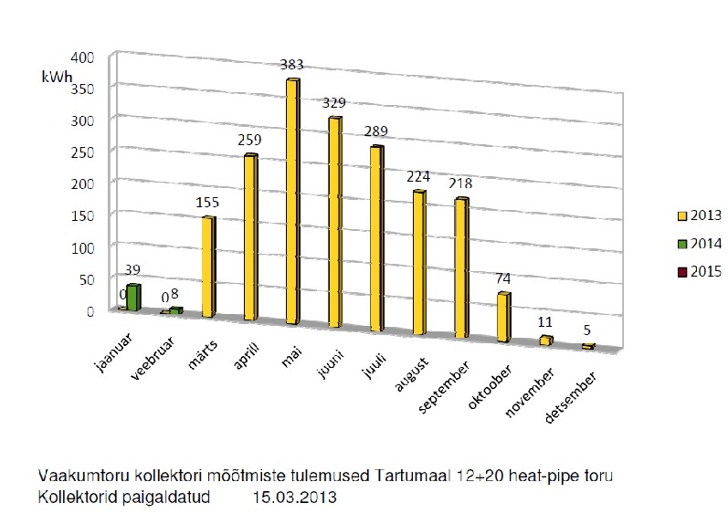 2013 aasta tulem.jpg