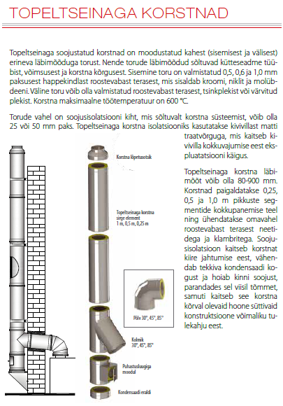 VILPRA topeltseinaga moodulkorstnad.PNG