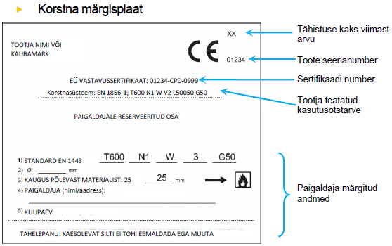 Korstna märgisplaat.PNG