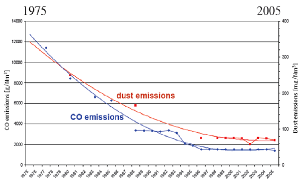 Muutused aastast 1975 aastani 2005.PNG