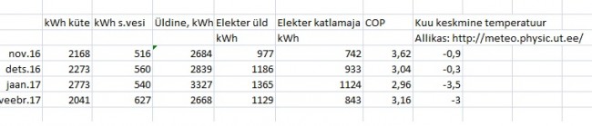 2016-2017 kyte