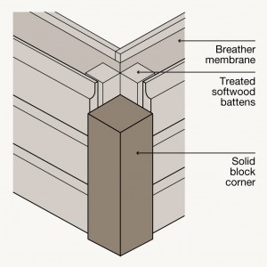 Advice-cladding_Solid-block-corner-300x300.jpg